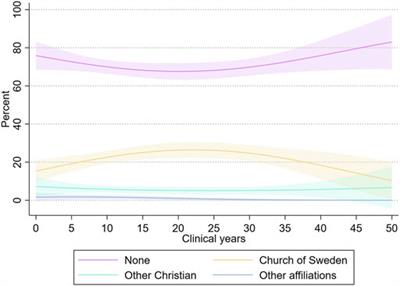 The Liberal Social Values of Swedish Healthcare Providers in Women’s Healthcare: Implications for Clinical Encounters in a Diversified Sexual and Reproductive Healthcare